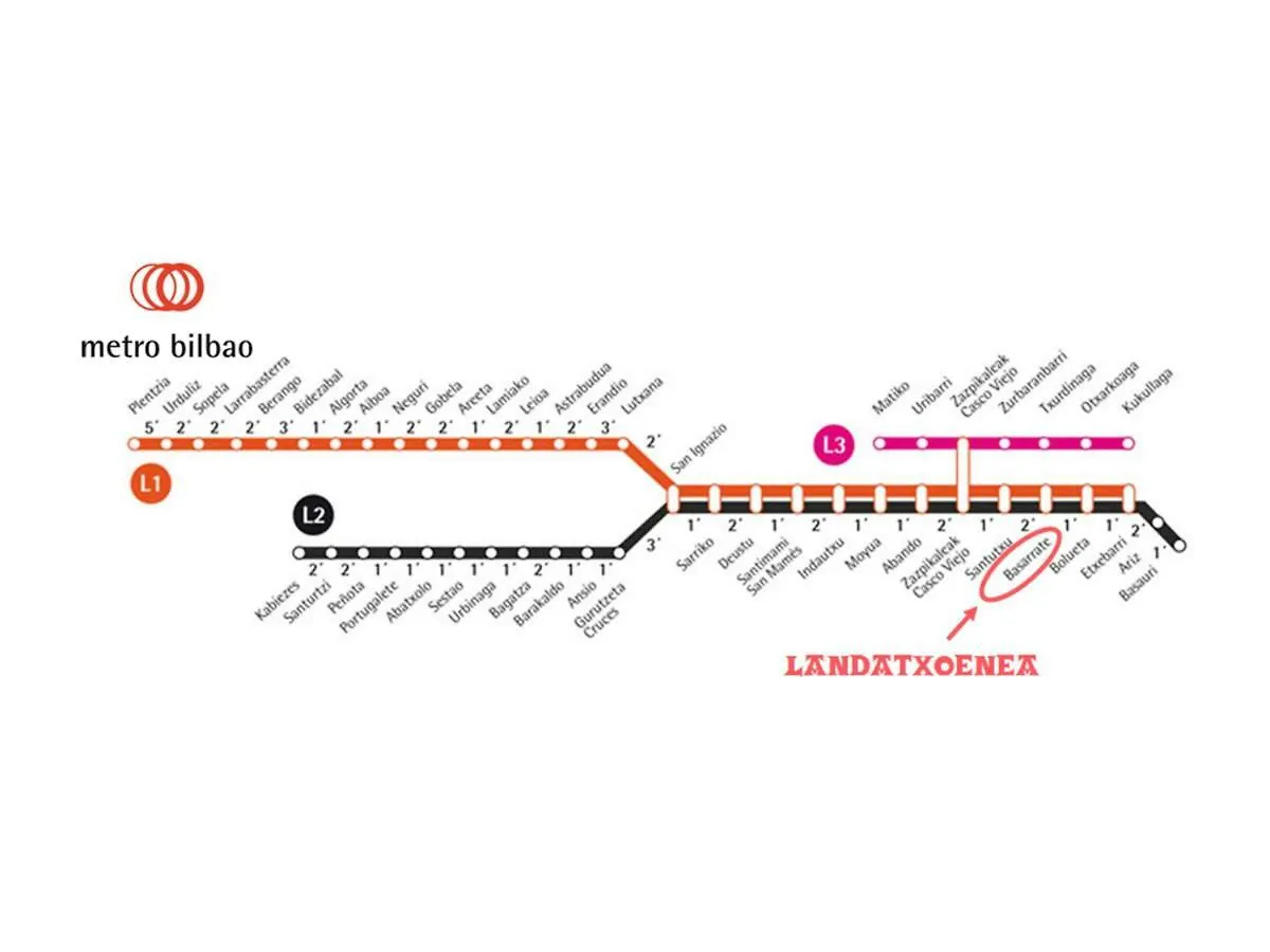 Landatxoenea Bilbao Appartamento